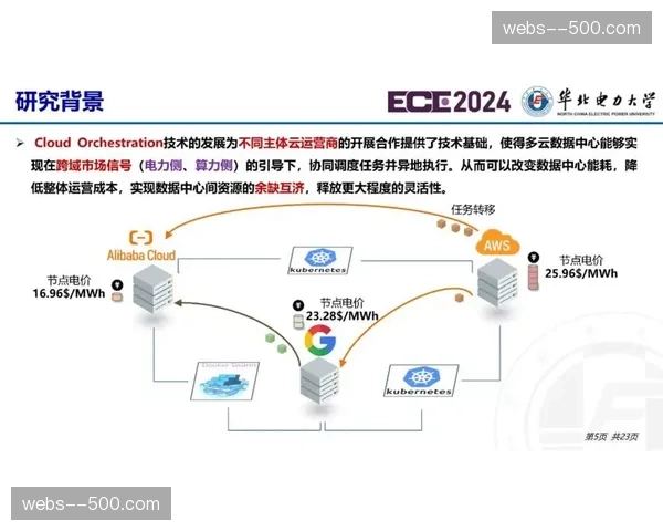 多路径传输保障机制进入主流视界 解决跨境调度波动