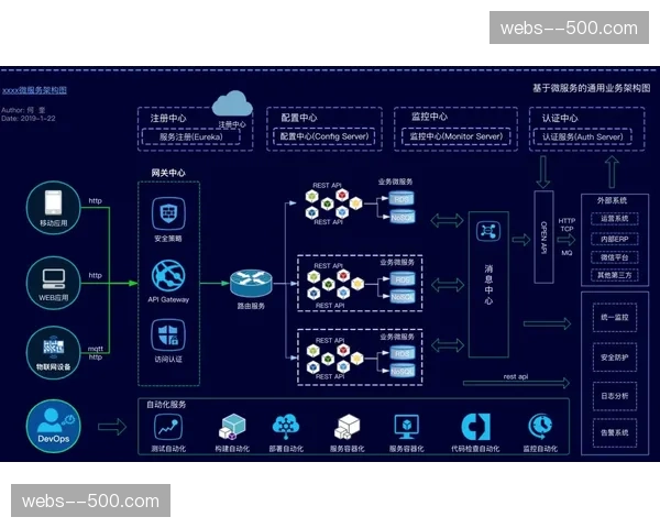 微服务架构重塑后台 支撑大规模流量洪峰能力跃迁